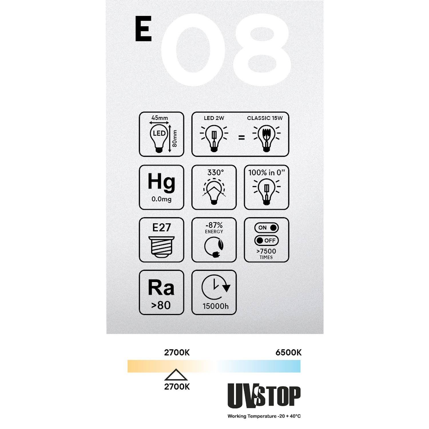 Ampoule LED transparente G45 2W 136Lm E27 2700K - E08